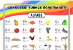 Alfabet Turki dengan transkripsi