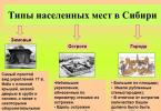 პირველი რუსული ქალაქი ციმბირში პირველი ციმბირის ქალაქები და მათი მოსახლეობა